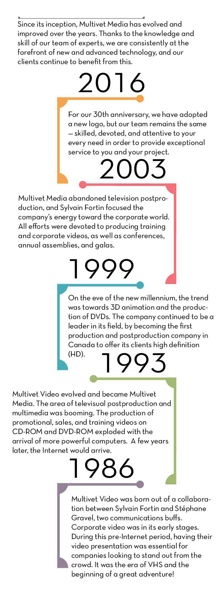 Timeline